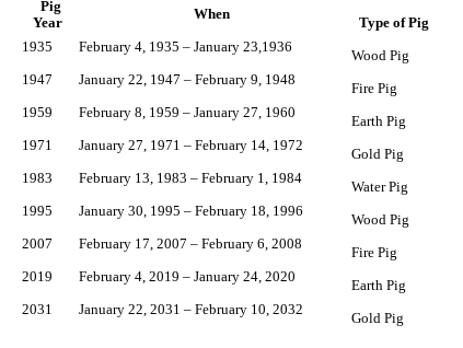 The Year Of The Pig Earth Pig Year 2019 Spiral International