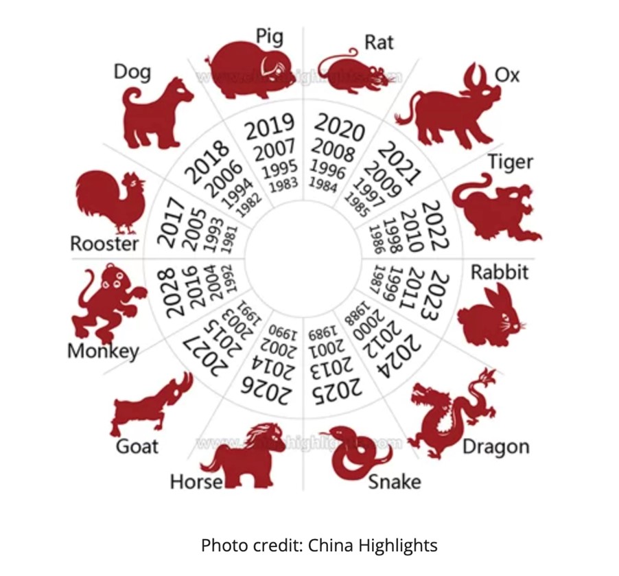 Какого зверя 2024. Китайский гороскоп. Знаки зодиака по годам. Животные китайского календаря. Символы года по годам.